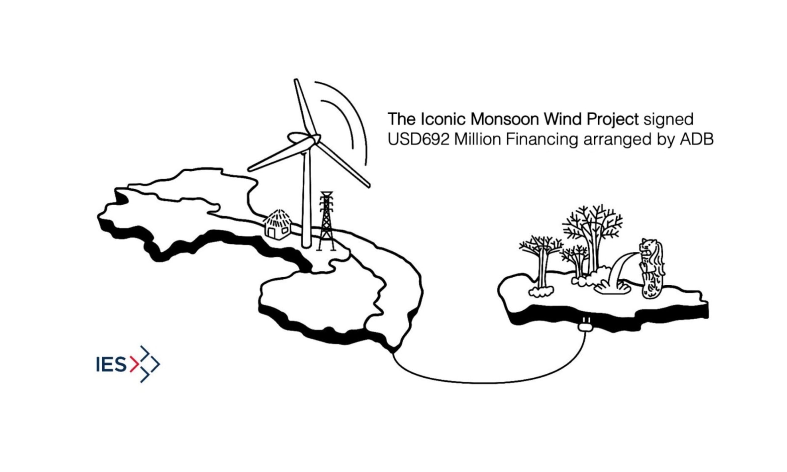 The Iconic Monsoon Wind Project signed USD692 Million Financing arranged by ADB The Iconic Monsoon Wind Project signed USD692 Million Financing arranged by ADB