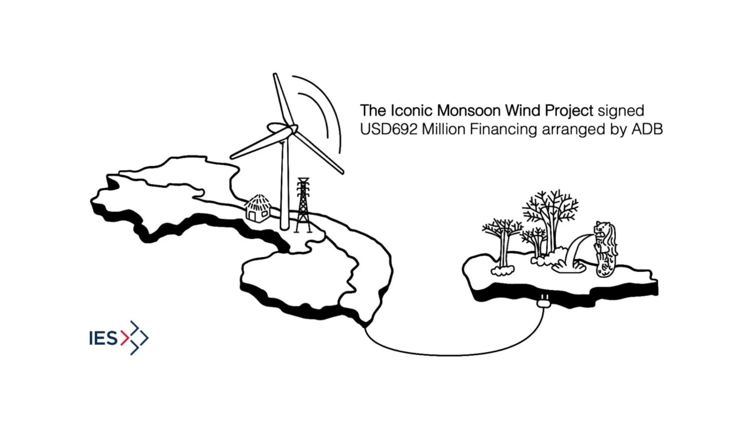 The Iconic Monsoon Wind Project signed USD692 Million Financing arranged by ADB The Iconic Monsoon Wind Project signed USD692 Million Financing arranged by ADB
